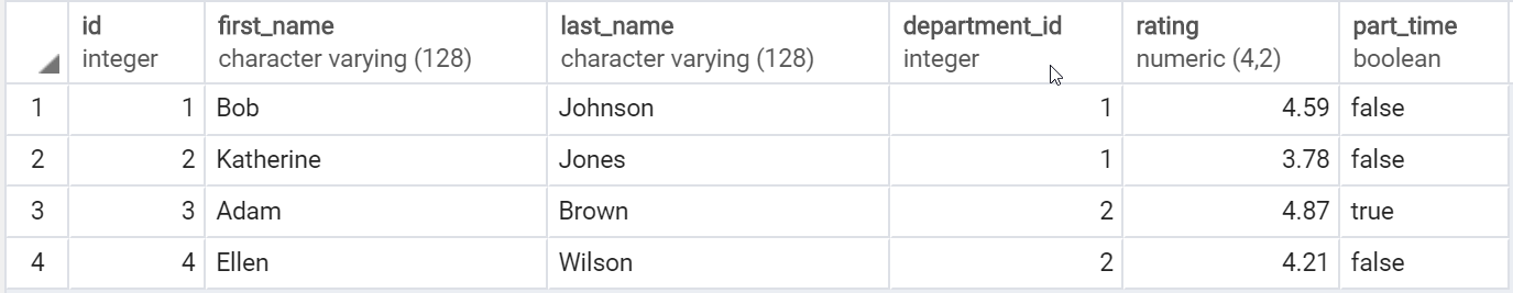 SELECT With Row Sorting